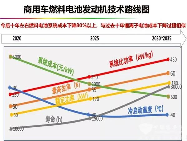 欧阳明高:以绿色化和智能化为基础迎接第四次工业革命 - 第3张 - 提加商用车网 欧阳明高:以绿色化和智能化为基础迎接第四次工业革命 - 第3张