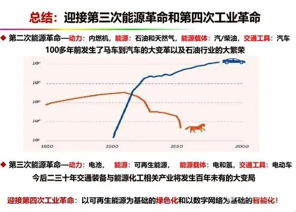 欧阳明高:以绿色化和智能化为基础迎接第四次工业革命 - 第5张 - 提加商用车网 欧阳明高:以绿色化和智能化为基础迎接第四次工业革命 - 第5张