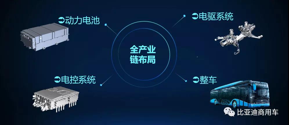 风雪无阻 不惧严寒,最抗冻的比亚迪纯电动客车! - 第14张 - 提加商用车网 风雪无阻 不惧严寒,最抗冻的比亚迪纯电动客车! - 第14张