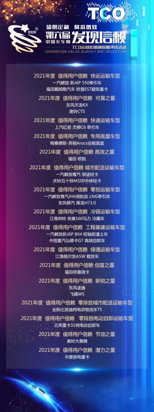 以用户信赖铸就品牌力量 ,第六届发现信赖评选品评2020年精彩成就 - 第4张 - 提加商用车网 以用户信赖铸就品牌力量 ,第六届发现信赖评选品评2020年精彩成就 - 第4张