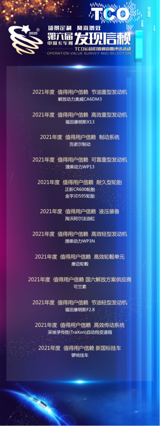 以用户信赖铸就品牌力量 ,第六届发现信赖评选品评2020年精彩成就 - 第5张 - 提加商用车网 以用户信赖铸就品牌力量 ,第六届发现信赖评选品评2020年精彩成就 - 第5张