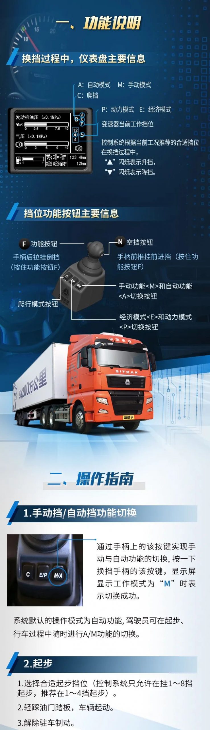 干货丨中国重汽AMT智能手自一体操作指南 - 第2张