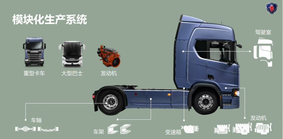 即刻行动、多元化解决方案、全力实现碳中和 - 第3张 - 提加商用车网 即刻行动、多元化解决方案、全力实现碳中和 - 第3张