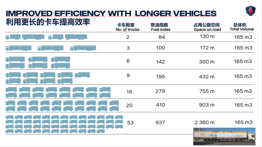 即刻行动、多元化解决方案、全力实现碳中和 - 第5张 - 提加商用车网 即刻行动、多元化解决方案、全力实现碳中和 - 第5张