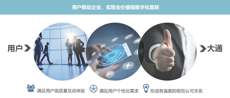 以“定制”定义未来,中国汽车定制专家上汽大通MAXUS积极迎战崭新十年 - 第3张 - 提加商用车网 以“定制”定义未来,中国汽车定制专家上汽大通MAXUS积极迎战崭新十年 - 第3张