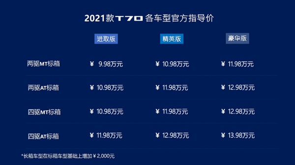 7大品智升级!9.98万元起,2021款上汽大通MAXUS T70重磅上市 - 第1张 - 提加商用车网 7大品智升级!9.98万元起,2021款上汽大通MAXUS T70重磅上市 - 第1张