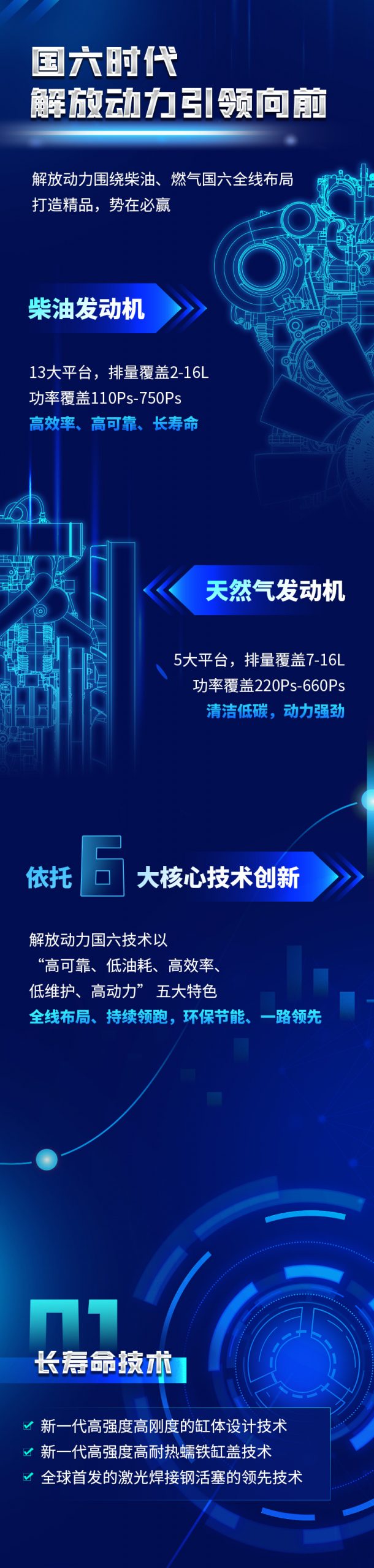 抢占制高点，解放动力国六“黑”科技大揭秘 - 第2张