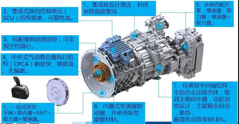 2021重卡变速箱的正确答案——法士特“智行” - 第3张 - 提加商用车网 2021重卡变速箱的正确答案——法士特“智行” - 第3张