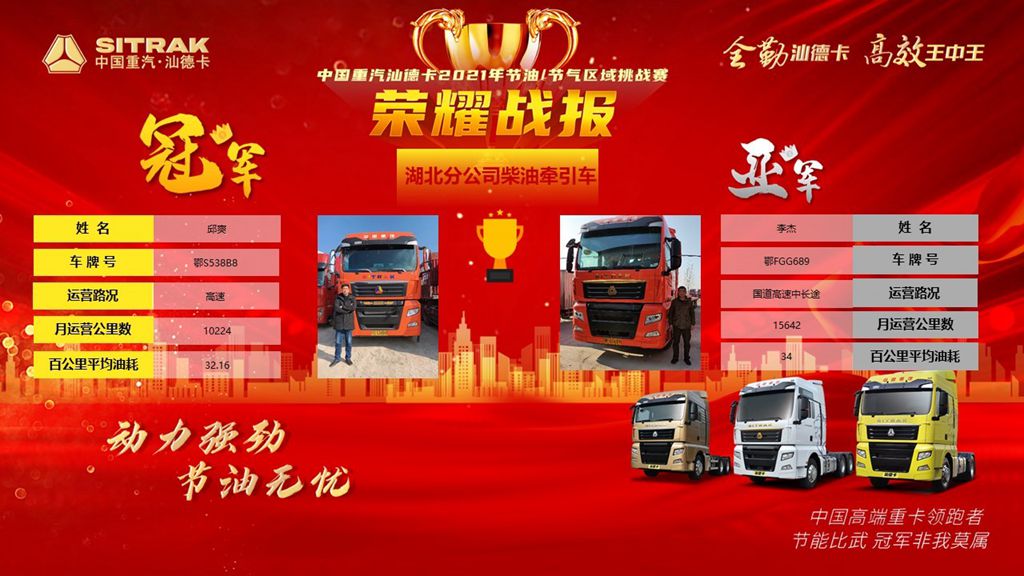 全勤汕德卡,高效王中王,中国重汽汕德卡2021年节油/节气挑战赛火爆开展 - 第1张 - 提加商用车网 全勤汕德卡,高效王中王,中国重汽汕德卡2021年节油/节气挑战赛火爆开展 - 第1张