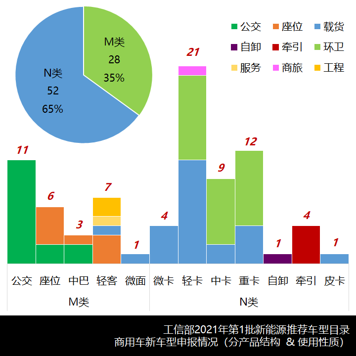 补贴退坡后的首个批次,2021第一批新能源商用车推荐目录有何变化? - 第8张 - 提加商用车网 补贴退坡后的首个批次,2021第一批新能源商用车推荐目录有何变化? - 第8张