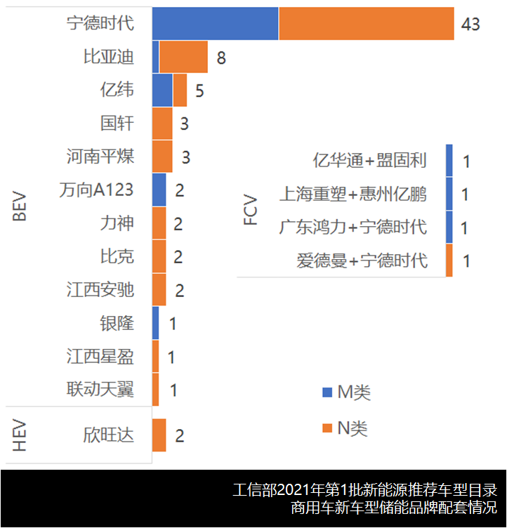 补贴退坡后的首个批次,2021第一批新能源商用车推荐目录有何变化? - 第10张 - 提加商用车网 补贴退坡后的首个批次,2021第一批新能源商用车推荐目录有何变化? - 第10张