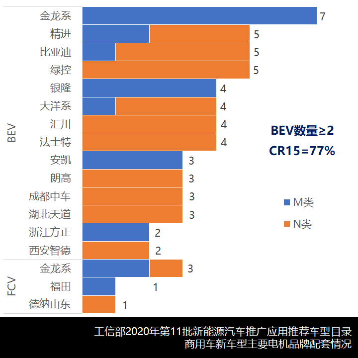 补贴退坡后的首个批次,2021第一批新能源商用车推荐目录有何变化? - 第11张 - 提加商用车网 补贴退坡后的首个批次,2021第一批新能源商用车推荐目录有何变化? - 第11张