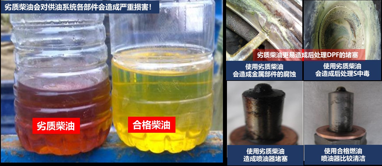 车子费油又没劲?奥铃:都是劣质尿素和小油在作祟! - 第4张 - 提加商用车网 车子费油又没劲?奥铃:都是劣质尿素和小油在作祟! - 第4张