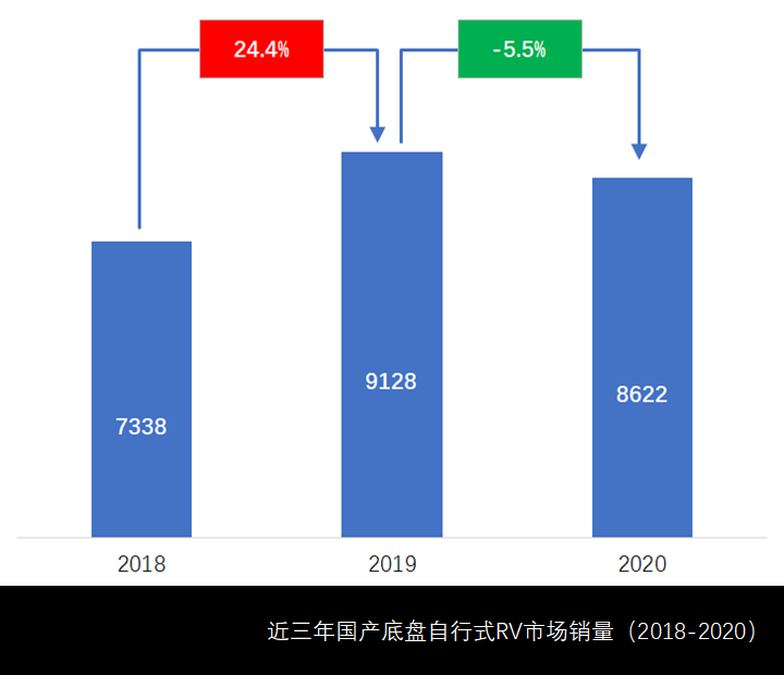 整体销量仍未破万,华东用户购买力最强,2020年国产底盘自行式房车市场简析 - 第4张 - 提加商用车网 整体销量仍未破万,华东用户购买力最强,2020年国产底盘自行式房车市场简析 - 第4张