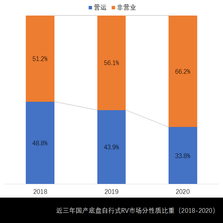 整体销量仍未破万,华东用户购买力最强,2020年国产底盘自行式房车市场简析 - 第8张 - 提加商用车网 整体销量仍未破万,华东用户购买力最强,2020年国产底盘自行式房车市场简析 - 第8张