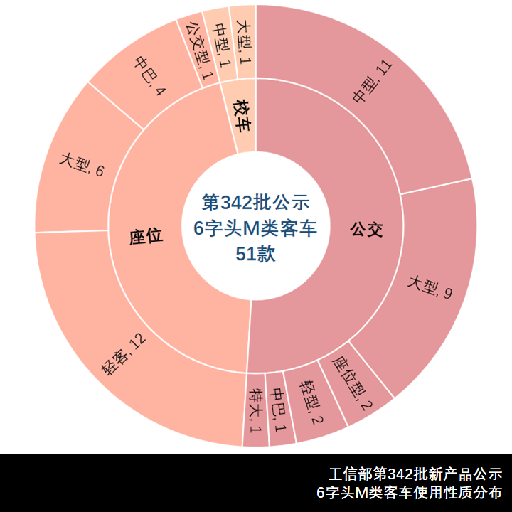 一汽二汽发力燃料电池公交,五菱重启“征程”海狮,342批次M类客车新品详析 - 第1张 - 提加商用车网 一汽二汽发力燃料电池公交,五菱重启“征程”海狮,342批次M类客车新品详析 - 第1张
