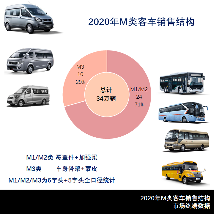 一汽二汽发力燃料电池公交,五菱重启“征程”海狮,342批次M类客车新品详析 - 第11张 - 提加商用车网 一汽二汽发力燃料电池公交,五菱重启“征程”海狮,342批次M类客车新品详析 - 第11张