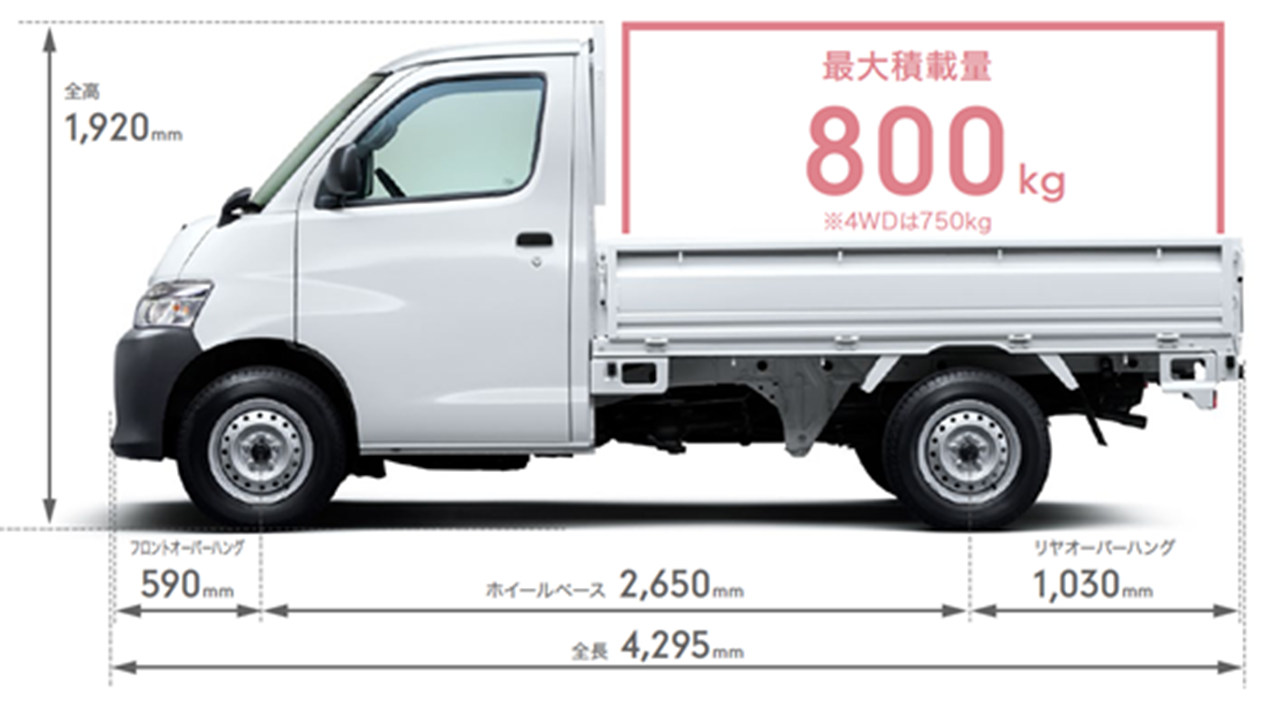 丰田也生产卡车?这款丰田微卡,在日本市场地位如同国内五菱神车 - 第6张 - 提加商用车网 丰田也生产卡车?这款丰田微卡,在日本市场地位如同国内五菱神车 - 第6张