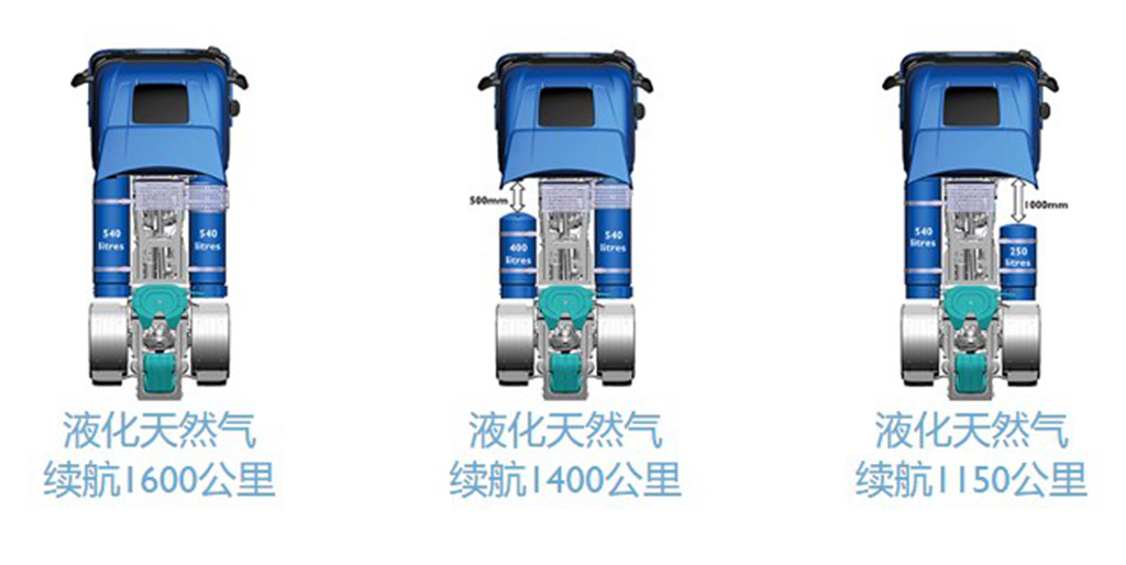 欧洲媒体评测依维柯S-WAY天然气卡车，带您看看它和国内天然气卡车有何不同 - 第10张