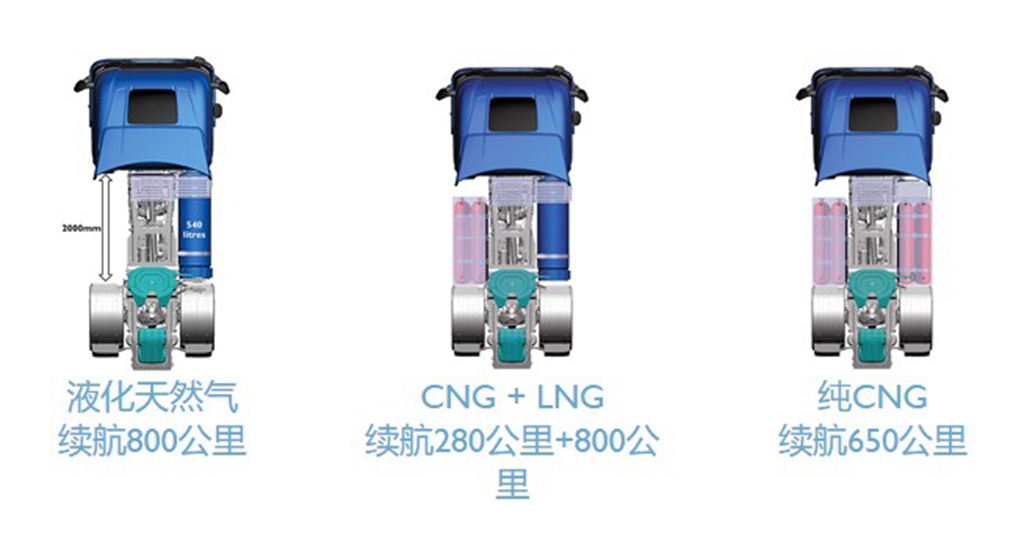 欧洲媒体评测依维柯S-WAY天然气卡车，带您看看它和国内天然气卡车有何不同 - 第11张