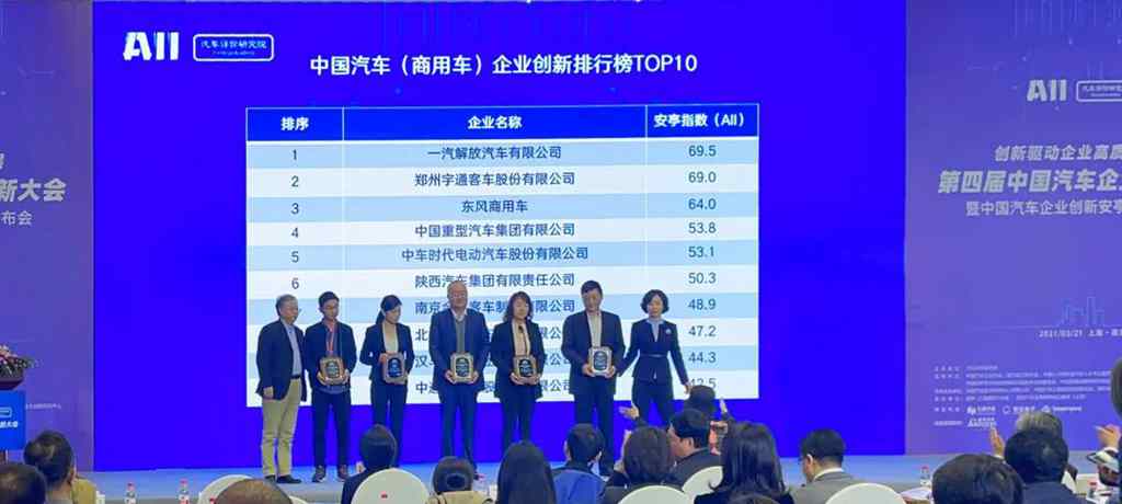 四夺桂冠!一汽解放再登中国商用车创新排行榜双第一 - 第2张 - 提加商用车网 四夺桂冠!一汽解放再登中国商用车创新排行榜双第一 - 第2张