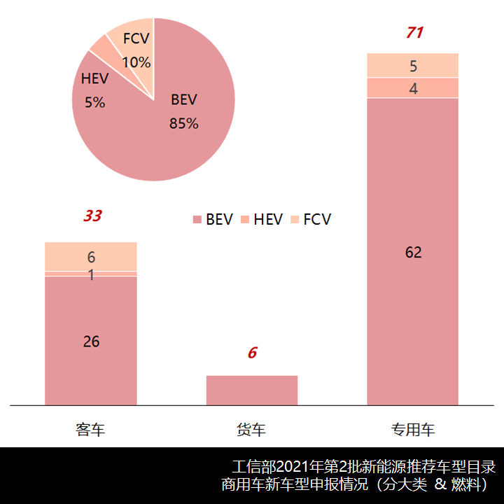 数量激增4成,重卡占比最多,2021年第2批新能源推荐目录商用车新车型简析 - 第5张 - 提加商用车网 数量激增4成,重卡占比最多,2021年第2批新能源推荐目录商用车新车型简析 - 第5张