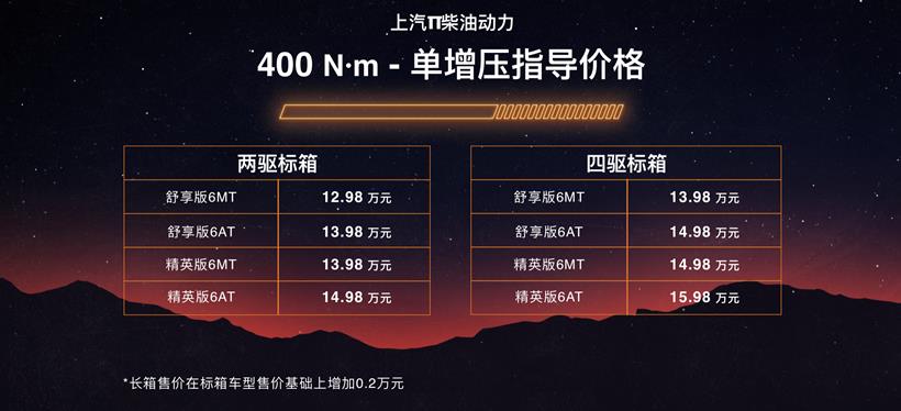 高端皮卡“新宠”来袭,12.98万元起,上汽大通MAXUS T90(“上汽牛”)多国同步上市 - 第1张 - 提加商用车网 高端皮卡“新宠”来袭,12.98万元起,上汽大通MAXUS T90(“上汽牛”)多国同步上市 - 第1张