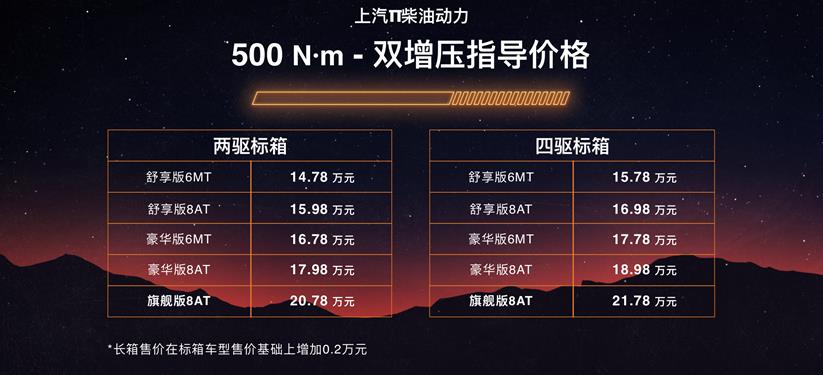 高端皮卡“新宠”来袭,12.98万元起,上汽大通MAXUS T90(“上汽牛”)多国同步上市 - 第2张 - 提加商用车网 高端皮卡“新宠”来袭,12.98万元起,上汽大通MAXUS T90(“上汽牛”)多国同步上市 - 第2张