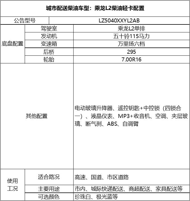 6块7抵6000元!乘龙L2轻卡线上抢购活动上线 - 第5张 - 提加商用车网 6块7抵6000元!乘龙L2轻卡线上抢购活动上线 - 第5张