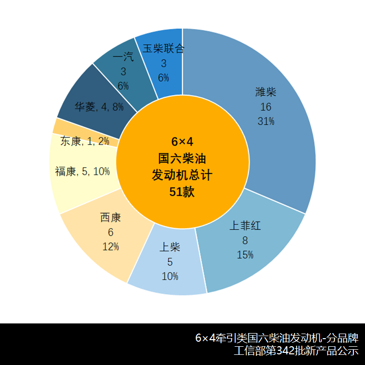 电动重卡扎堆,华菱数量最多,342批汽车新品公示牵引车新品详析 - 第4张 - 提加商用车网 电动重卡扎堆,华菱数量最多,342批汽车新品公示牵引车新品详析 - 第4张