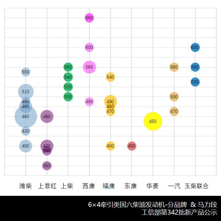 电动重卡扎堆,华菱数量最多,342批汽车新品公示牵引车新品详析 - 第5张 - 提加商用车网 电动重卡扎堆,华菱数量最多,342批汽车新品公示牵引车新品详析 - 第5张