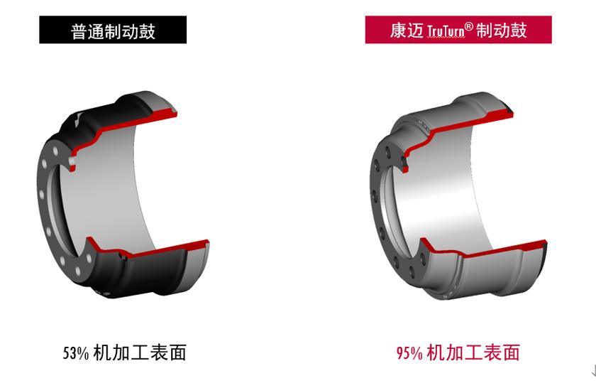 今天有大事宣布—Ta要来了! - 第3张 - 提加商用车网 今天有大事宣布—Ta要来了! - 第3张