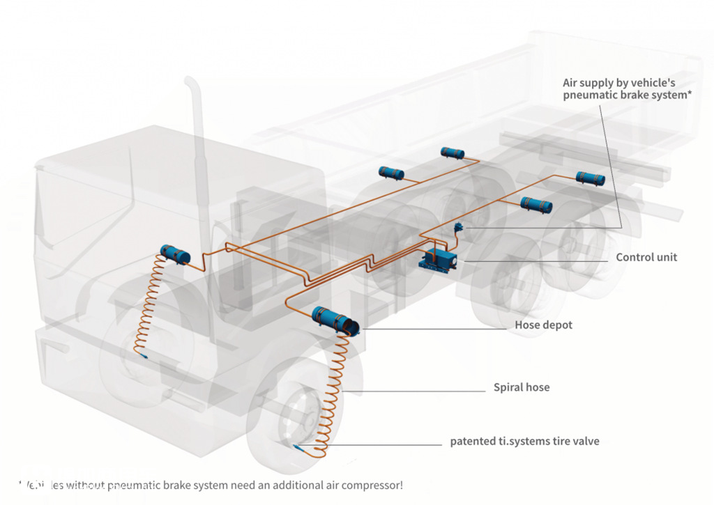 8X8全驱,全身多处特殊改装,带您见识一款德国MAN打造的战地卡车 - 第16张 - 提加商用车网 8X8全驱,全身多处特殊改装,带您见识一款德国MAN打造的战地卡车 - 第16张
