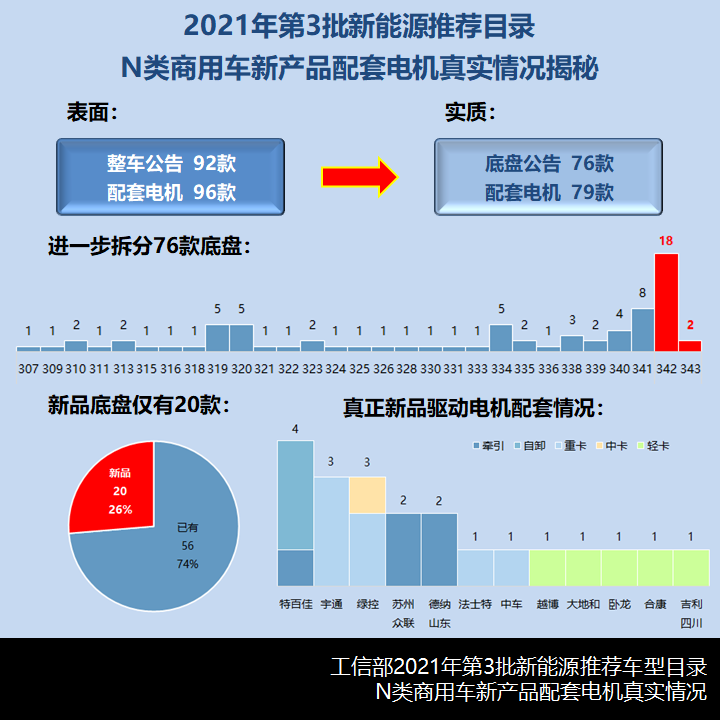 吉利宇通领跑,2021年第3批新能源推荐目录卡车、客车新车型简析 - 第5张 - 提加商用车网 吉利宇通领跑,2021年第3批新能源推荐目录卡车、客车新车型简析 - 第5张