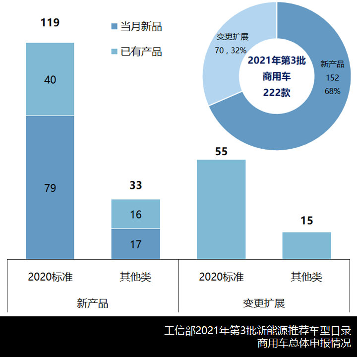 吉利宇通领跑,2021年第3批新能源推荐目录卡车、客车新车型简析 - 第6张 - 提加商用车网 吉利宇通领跑,2021年第3批新能源推荐目录卡车、客车新车型简析 - 第6张