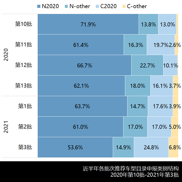 吉利宇通领跑,2021年第3批新能源推荐目录卡车、客车新车型简析 - 第9张 - 提加商用车网 吉利宇通领跑,2021年第3批新能源推荐目录卡车、客车新车型简析 - 第9张