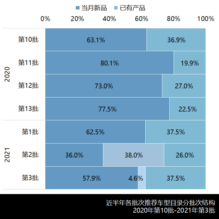 吉利宇通领跑,2021年第3批新能源推荐目录卡车、客车新车型简析 - 第10张 - 提加商用车网 吉利宇通领跑,2021年第3批新能源推荐目录卡车、客车新车型简析 - 第10张