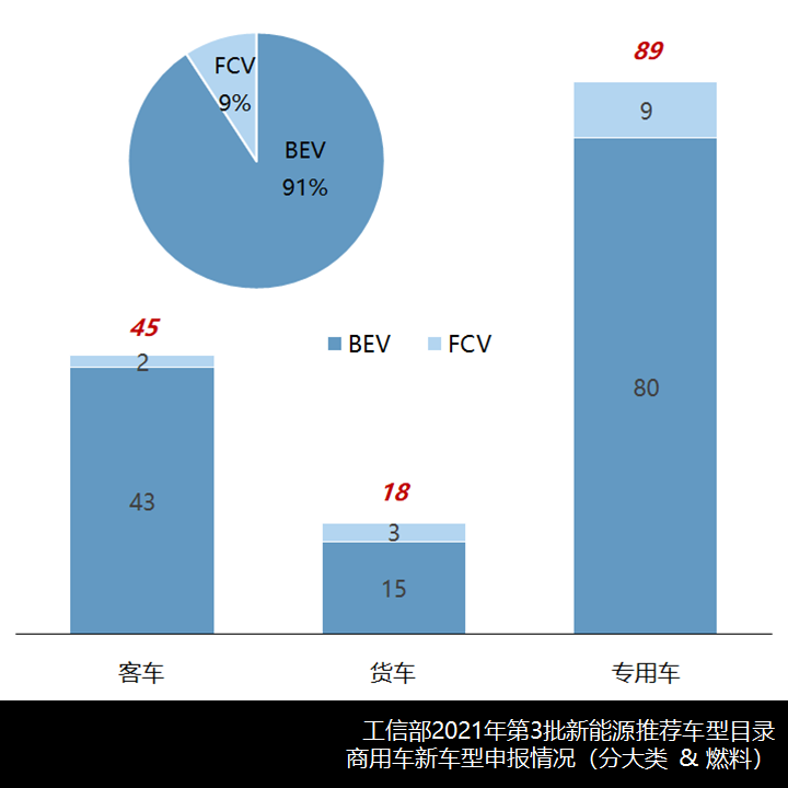 吉利宇通领跑,2021年第3批新能源推荐目录卡车、客车新车型简析 - 第11张 - 提加商用车网 吉利宇通领跑,2021年第3批新能源推荐目录卡车、客车新车型简析 - 第11张