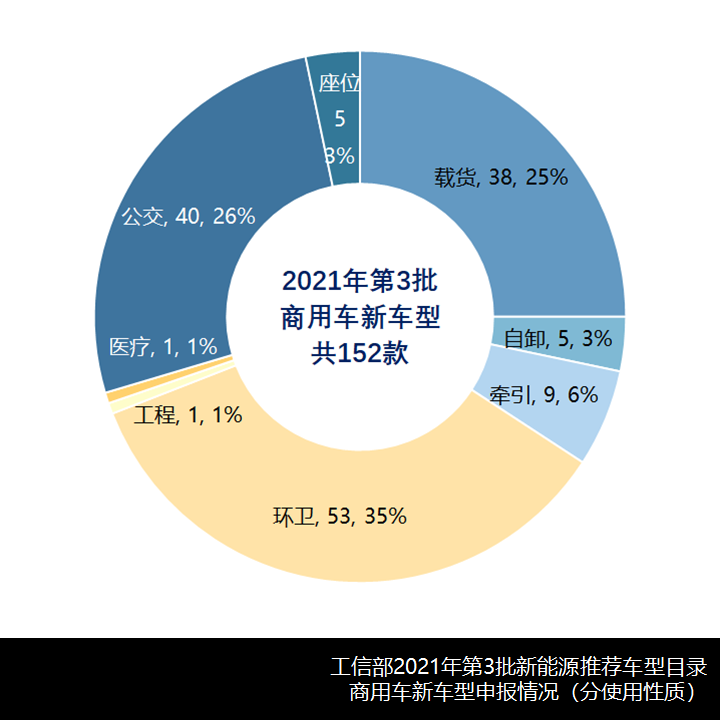 吉利宇通领跑,2021年第3批新能源推荐目录卡车、客车新车型简析 - 第13张 - 提加商用车网 吉利宇通领跑,2021年第3批新能源推荐目录卡车、客车新车型简析 - 第13张