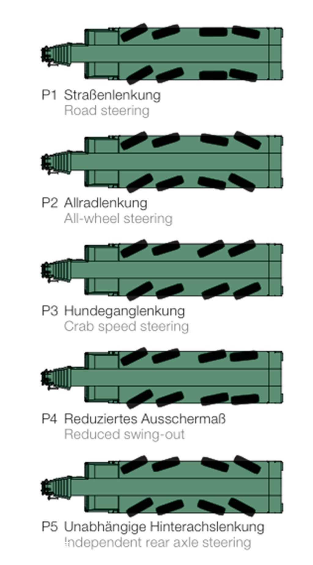 利勃海尔向公众展出G-BKF装甲救援起重机,再带您好好看看这款战地“机甲怪兽” - 第23张 - 提加商用车网 利勃海尔向公众展出G-BKF装甲救援起重机,再带您好好看看这款战地“机甲怪兽” - 第23张