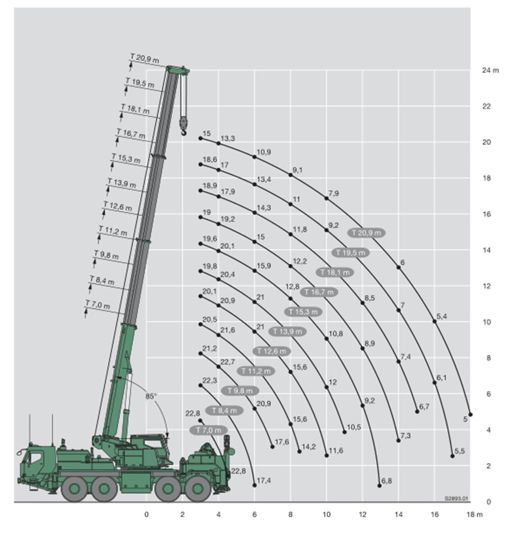 利勃海尔向公众展出G-BKF装甲救援起重机,再带您好好看看这款战地“机甲怪兽” - 第27张 - 提加商用车网 利勃海尔向公众展出G-BKF装甲救援起重机,再带您好好看看这款战地“机甲怪兽” - 第27张