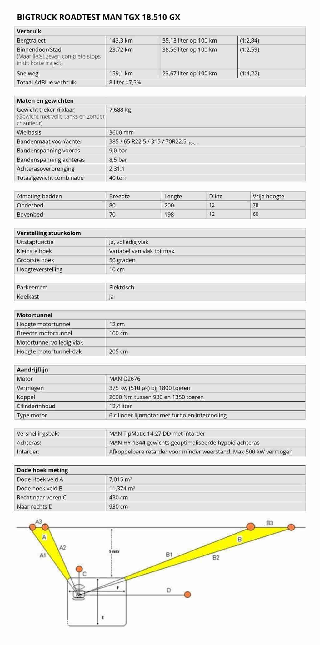 新一代曼恩TGX国内路演开始了,这车怎么样?欧洲媒体超详细评测告诉您 - 第42张 - 提加商用车网 新一代曼恩TGX国内路演开始了,这车怎么样?欧洲媒体超详细评测告诉您 - 第42张