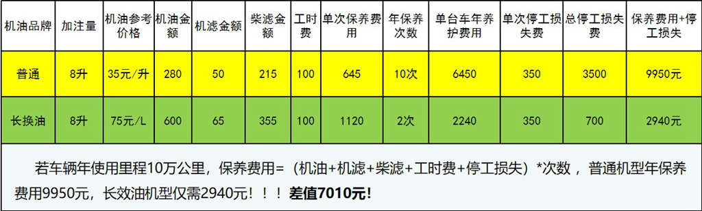 轻卡车型千千万,为什么跨越速运单单选择江淮骏铃? - 第6张 - 提加商用车网 轻卡车型千千万,为什么跨越速运单单选择江淮骏铃? - 第6张