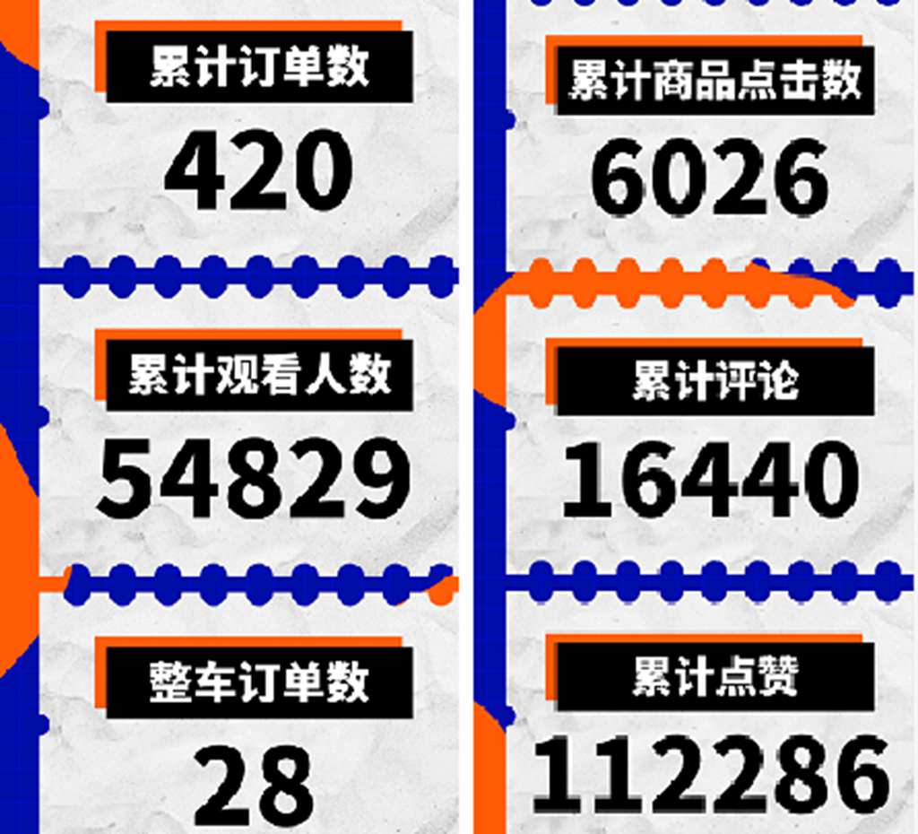 东风轻型车超级直播节成果斐然! - 第3张 - 提加商用车网 东风轻型车超级直播节成果斐然! - 第3张