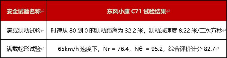 中国微卡第一拆 中汽中心全方位鉴证东风小康C71超级宽体新卡实力 - 第5张 - 提加商用车网 中国微卡第一拆 中汽中心全方位鉴证东风小康C71超级宽体新卡实力 - 第5张