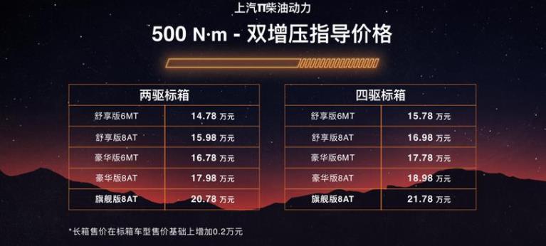 独家|最强皮卡上市 12.98万起的上汽大通MAXUS T90你心动了吗? - 第5张 - 提加商用车网 独家|最强皮卡上市 12.98万起的上汽大通MAXUS T90你心动了吗? - 第5张