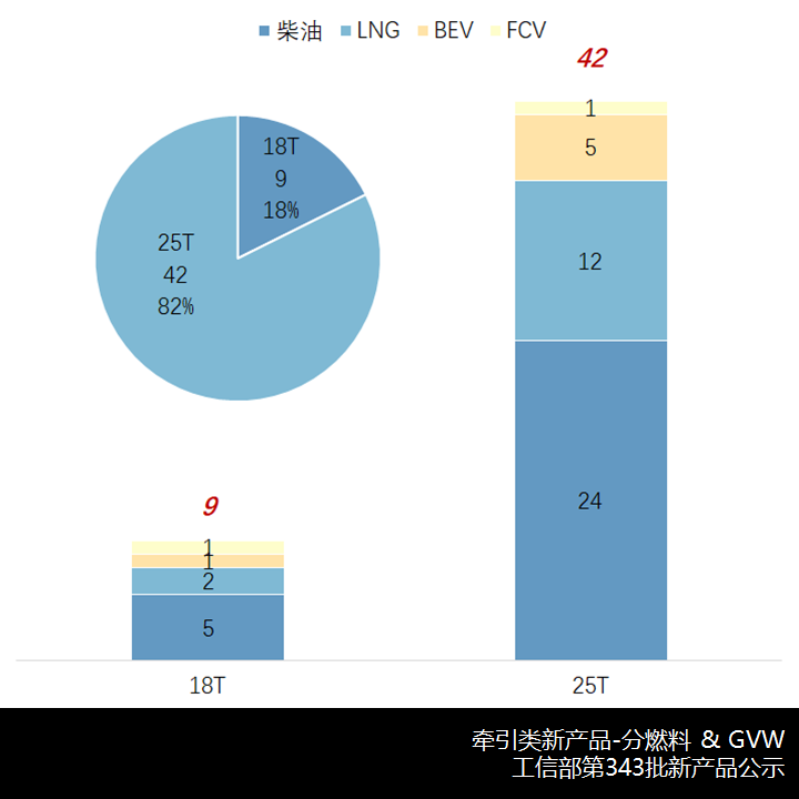 宇通燃油重卡来袭,解放新JH6抢眼,工信部第343批新产品公示之N类牵引车篇 - 第2张 - 提加商用车网 宇通燃油重卡来袭,解放新JH6抢眼,工信部第343批新产品公示之N类牵引车篇 - 第2张