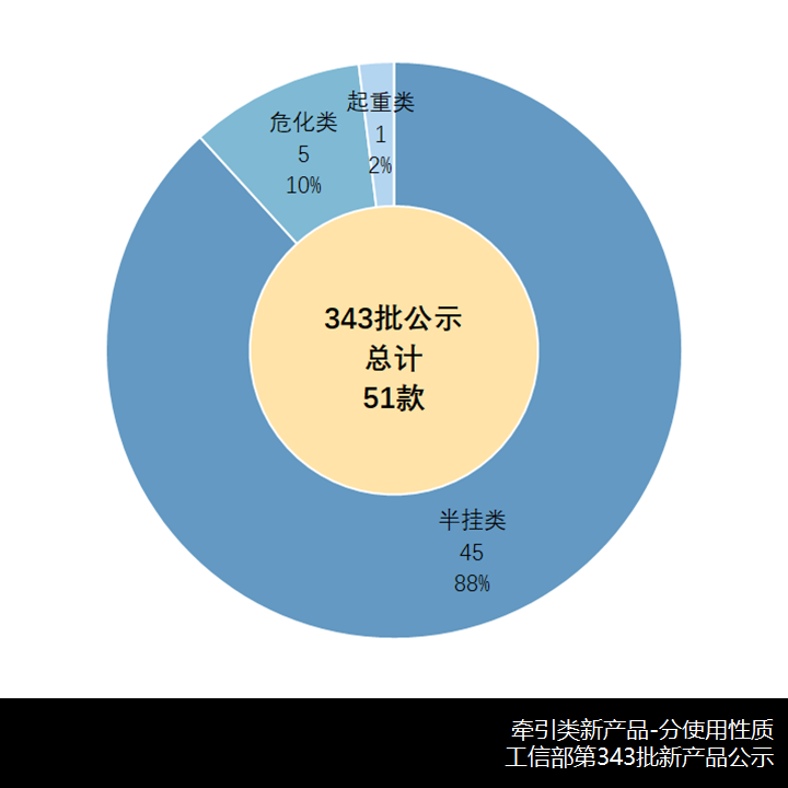 宇通燃油重卡来袭,解放新JH6抢眼,工信部第343批新产品公示之N类牵引车篇 - 第3张 - 提加商用车网 宇通燃油重卡来袭,解放新JH6抢眼,工信部第343批新产品公示之N类牵引车篇 - 第3张