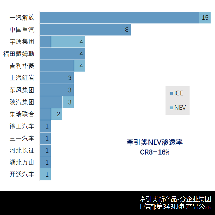 宇通燃油重卡来袭,解放新JH6抢眼,工信部第343批新产品公示之N类牵引车篇 - 第4张 - 提加商用车网 宇通燃油重卡来袭,解放新JH6抢眼,工信部第343批新产品公示之N类牵引车篇 - 第4张