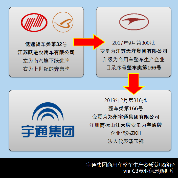 宇通燃油重卡来袭,解放新JH6抢眼,工信部第343批新产品公示之N类牵引车篇 - 第6张 - 提加商用车网 宇通燃油重卡来袭,解放新JH6抢眼,工信部第343批新产品公示之N类牵引车篇 - 第6张